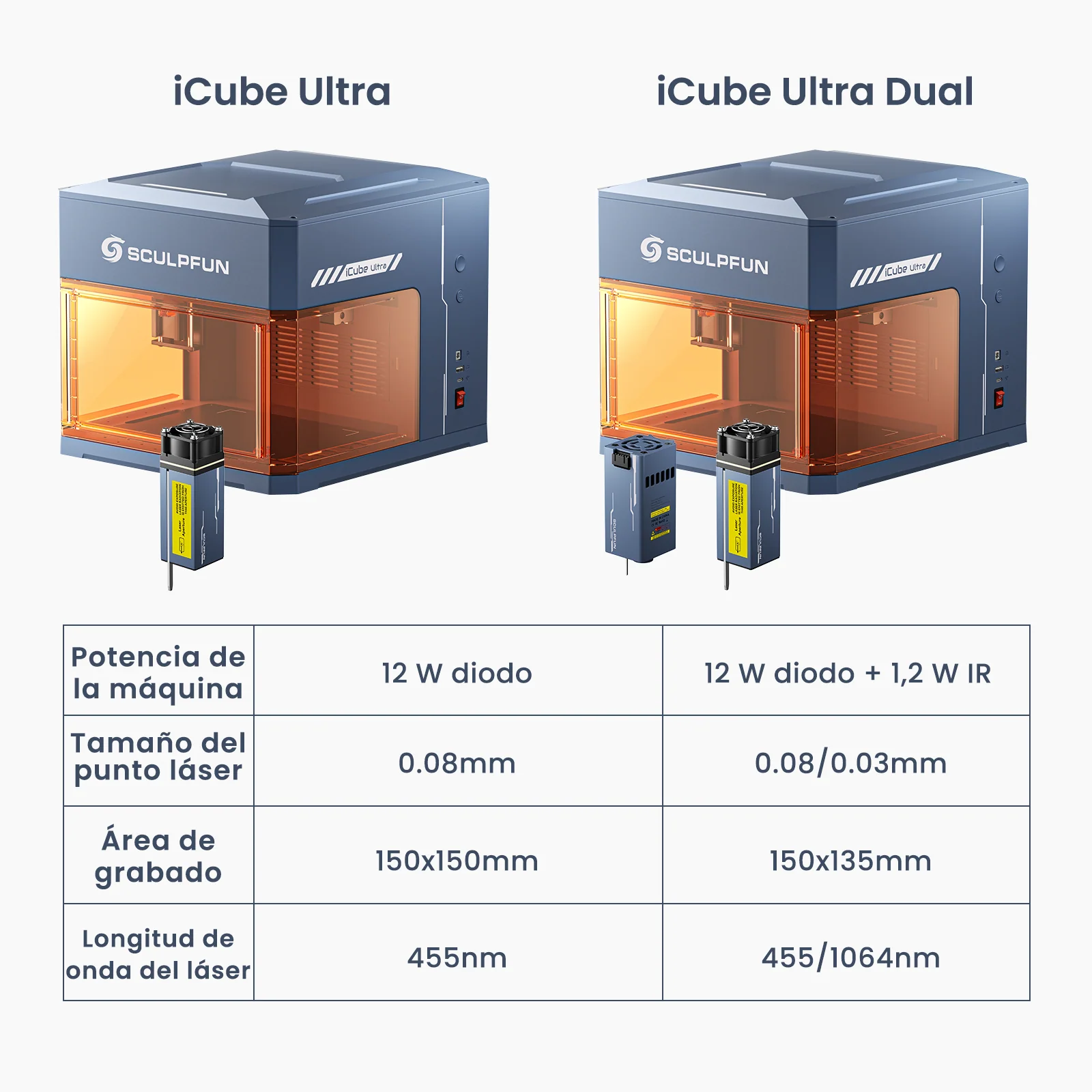 Sculpfun iCube Ultra: Máquina de Grabado Láser Portátil Flagship con Módulo Dual Láser Intercambiable - Image 3
