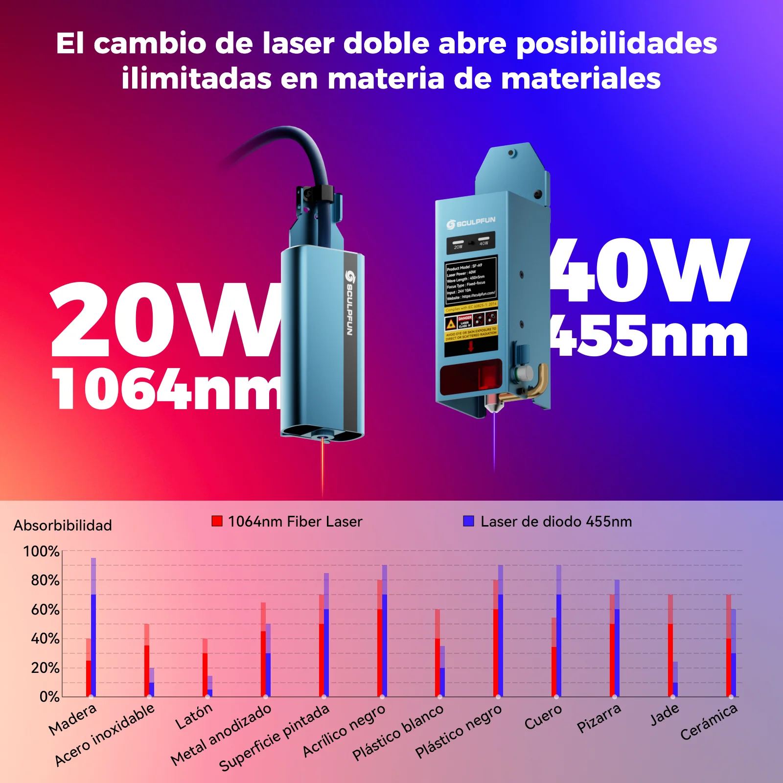 SCULPFUN A9 Ultra Máquina Láser 2-en-1 de 20W Fibra y 40W Diodo para Grabado de Metales y No Metales - Image 9