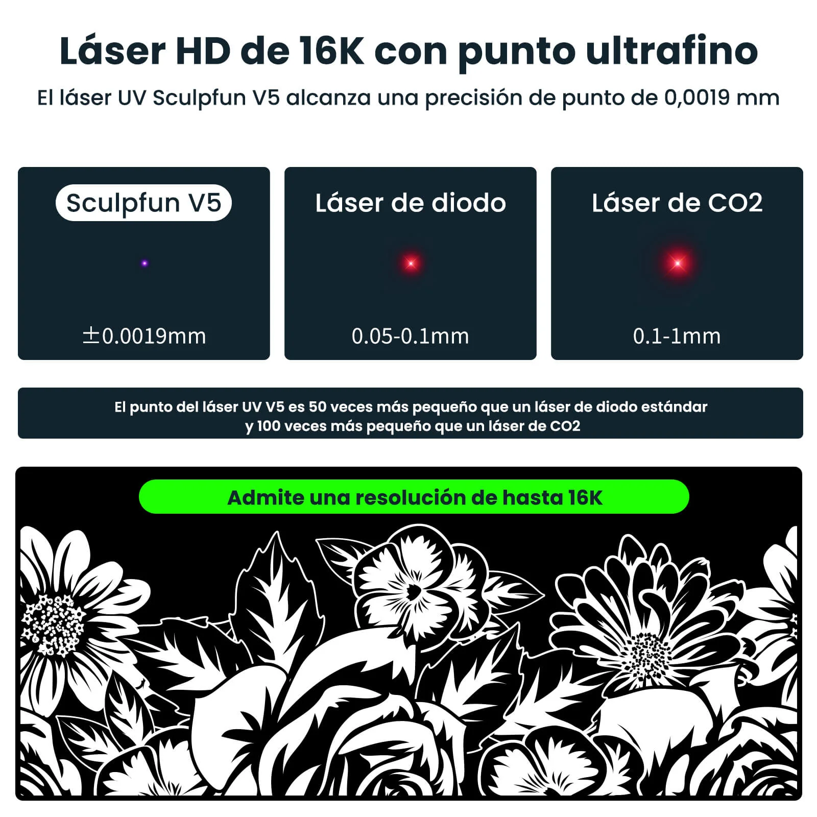 SCULPFUN V5 Máquina de Marcado Láser UV - Image 10